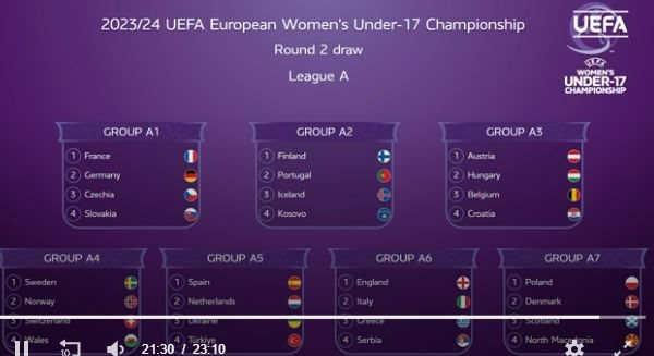 Euro Feminino: Países Baixos e Suécia empatam no grupo de Portugal